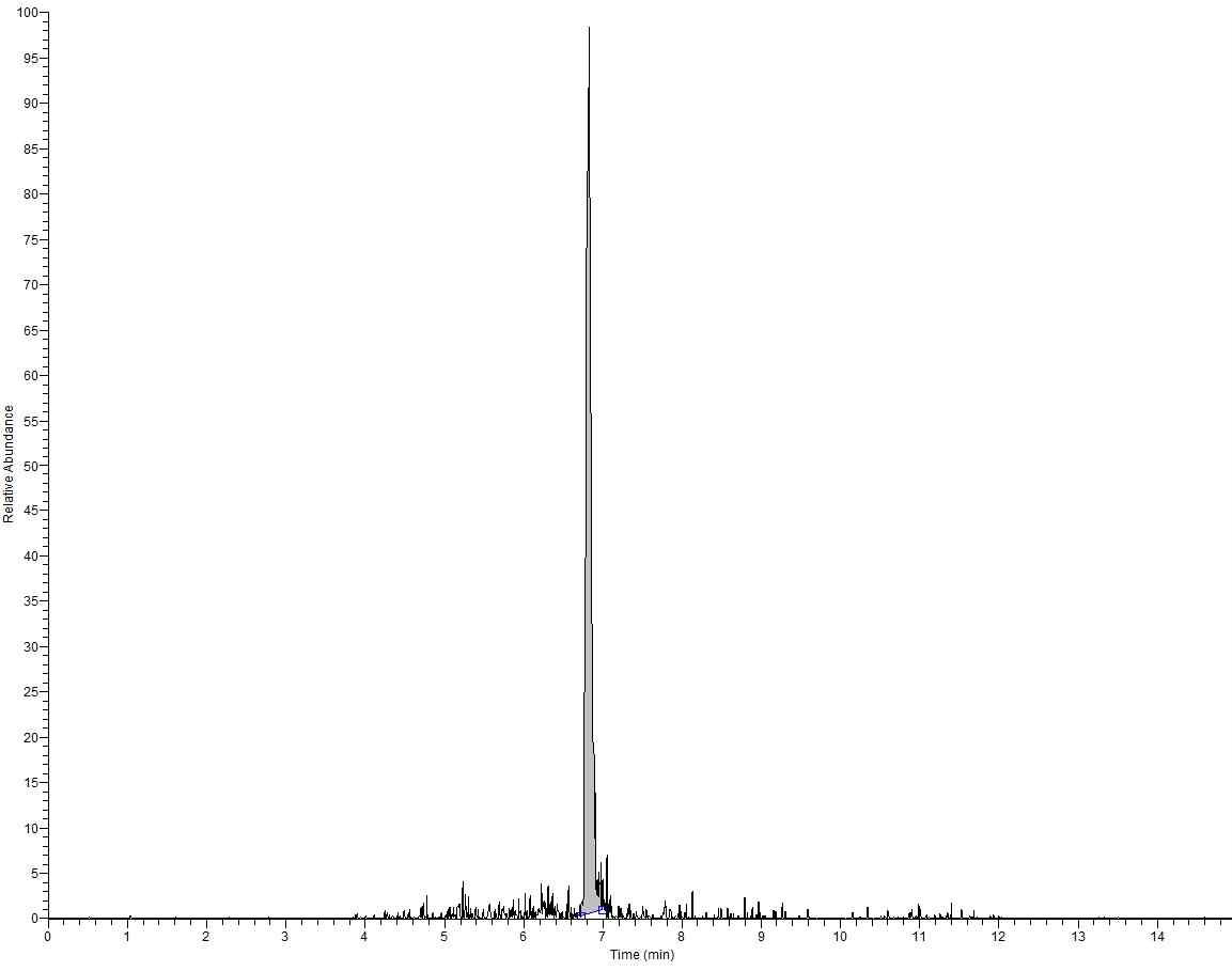 LC chromatogram of ceftiofur (dssfuroylceftiofur acetamide) standard at 0.2 μg in eel.