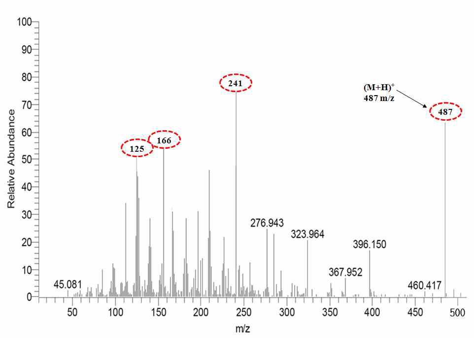 Precursor and product ion spectrum of desfuroylceftiofur acetamide.