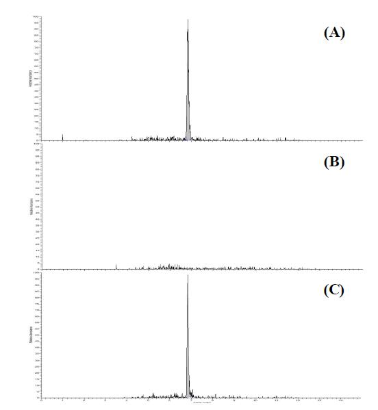 LC chromatogram of ceftiofur (desfuroylceftiofur acetamide) standard at 0.2 μg in eel (A), blank eel sample (B), fortified at 0.2 μg in eel (C).