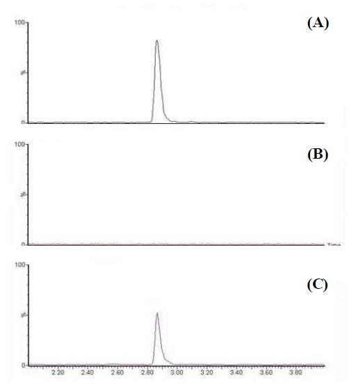 LC chromatogram of ceftiofur (desfuroylceftiofur acetamide) standard at 0.2 μg in eel (A), blank eel sample (B), fortified eel at 0.2 μg in inter-laboratory A (C).