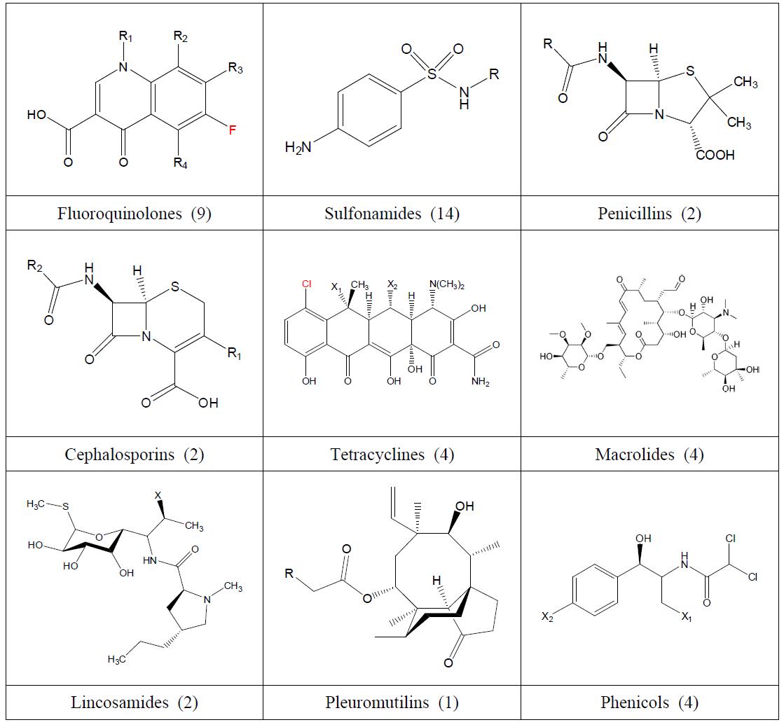 Molecular structure of veterinary drugs for fishery products.