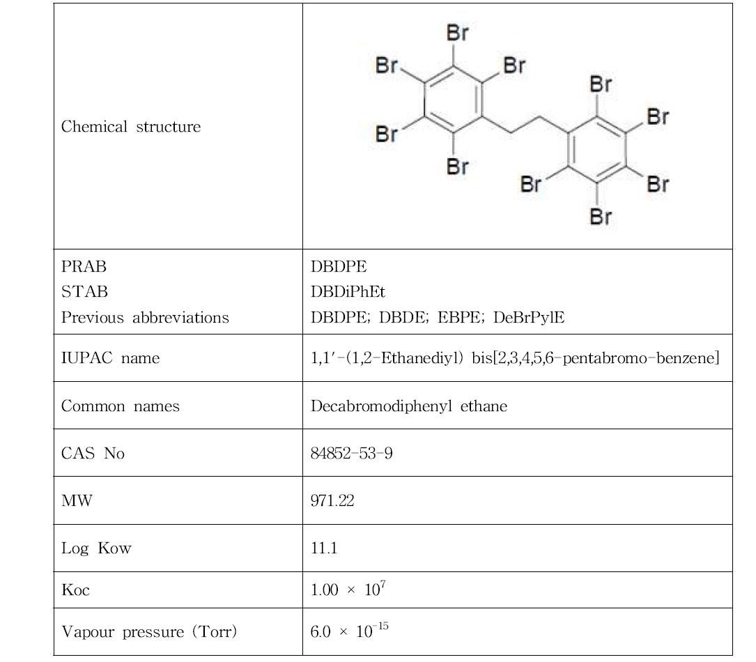 Chemical structure and basic information of DBDPE