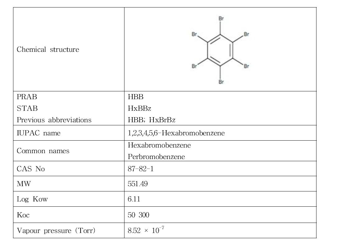 Chemical structure and basic information of HBB