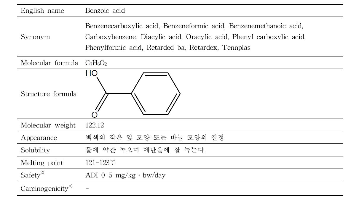 Physical and chemical properties of benzoic acid