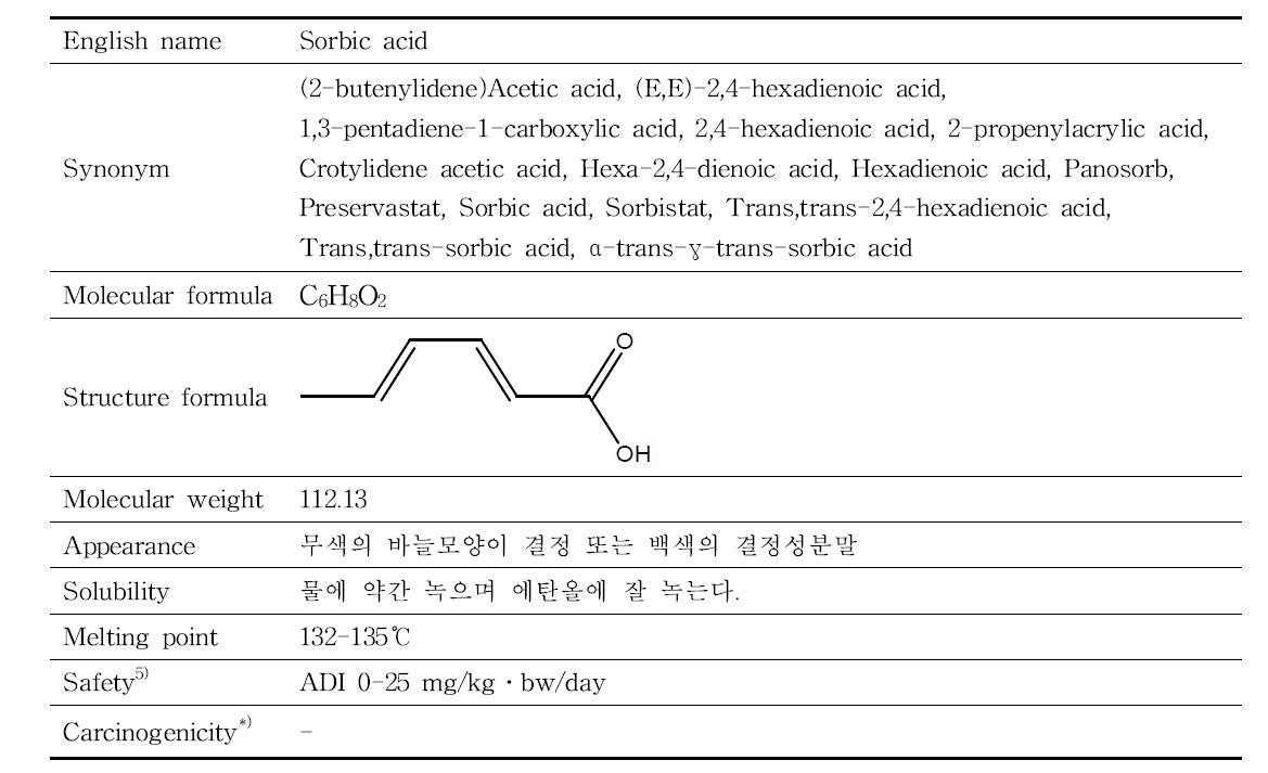 Physical and chemical properties of sorbic acid