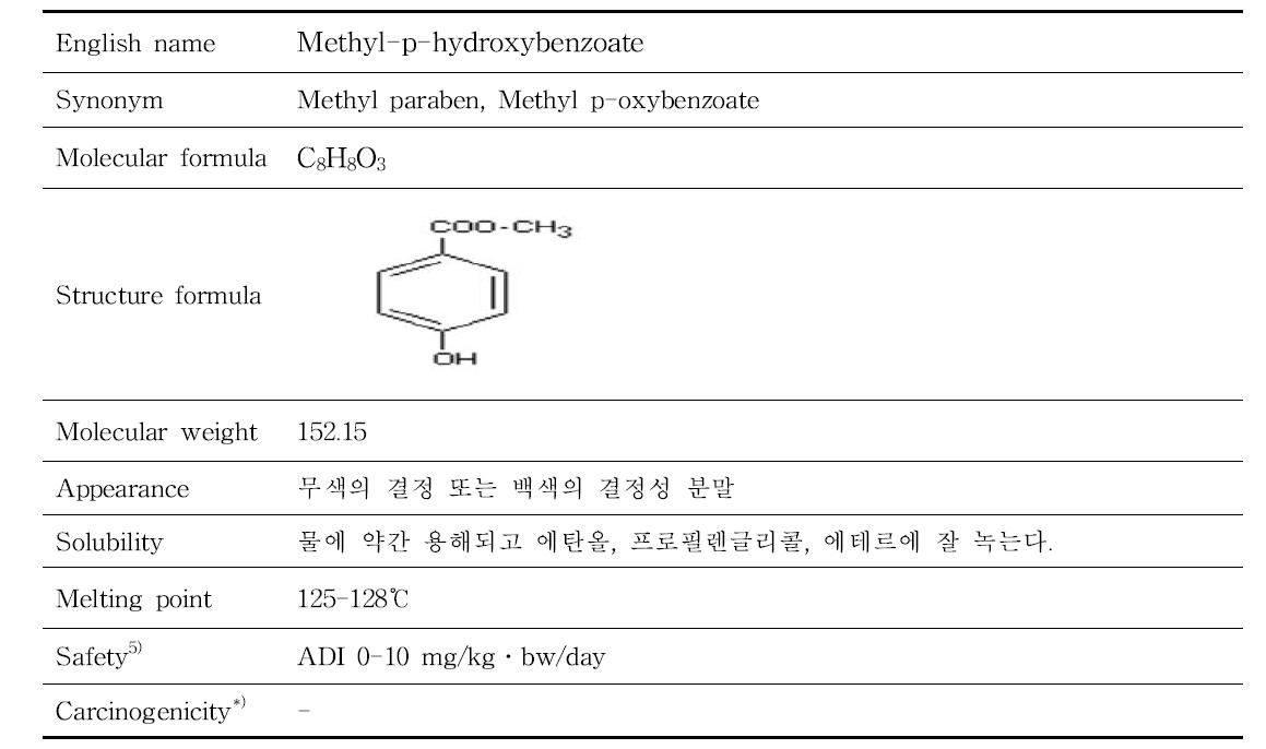 Physical and chemical properties of methyl-p-hydroxybenzoate