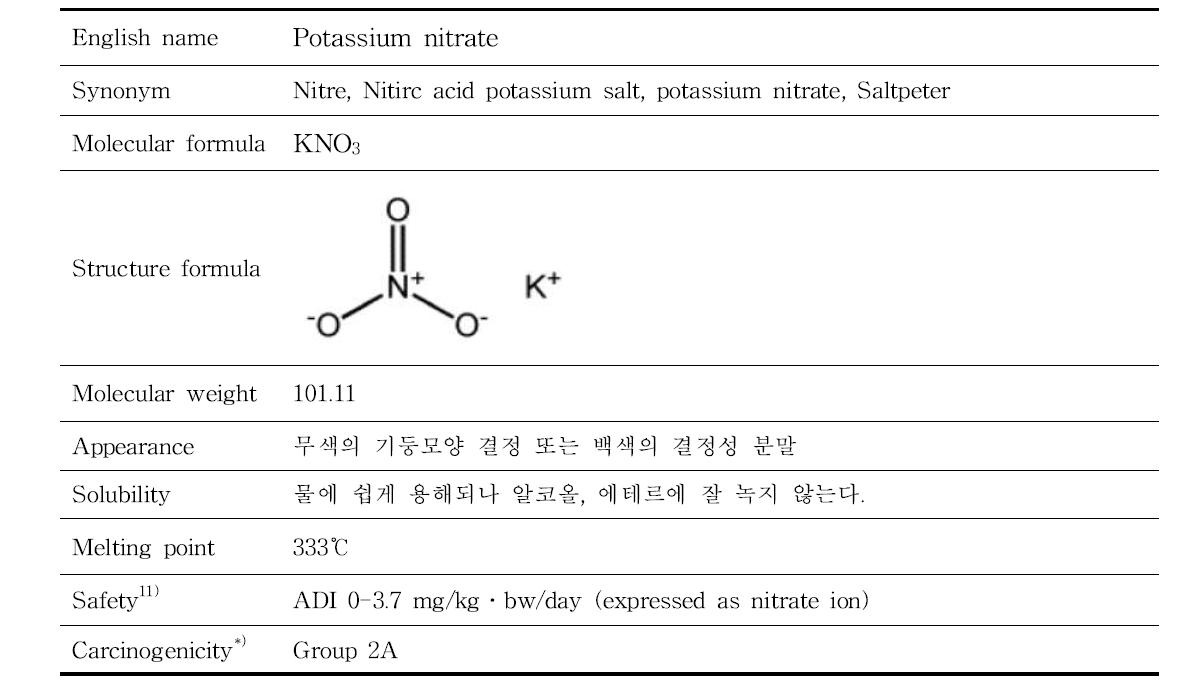 Physical and chemical properties of potassium nitrate
