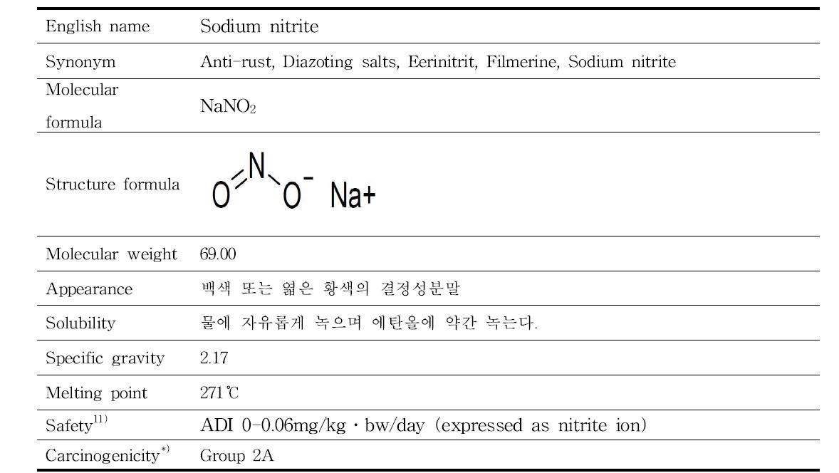 Physical and chemical properties of sodium nitrite