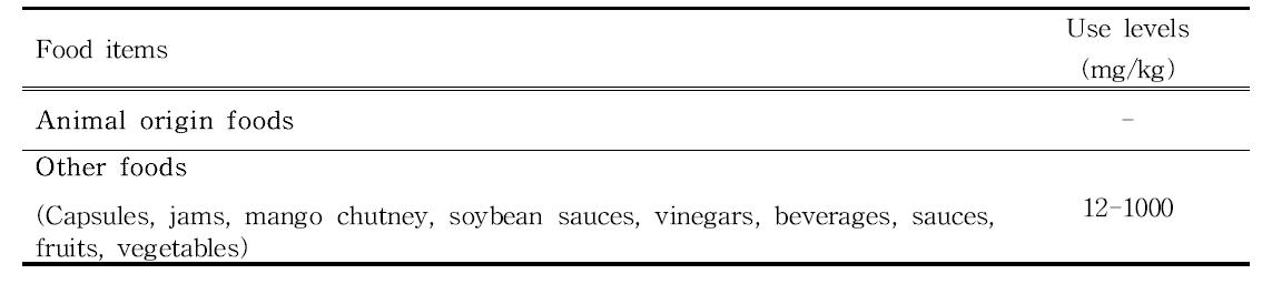 Permitted use levels of ethyl-p-hydroxybenzoate in Korea