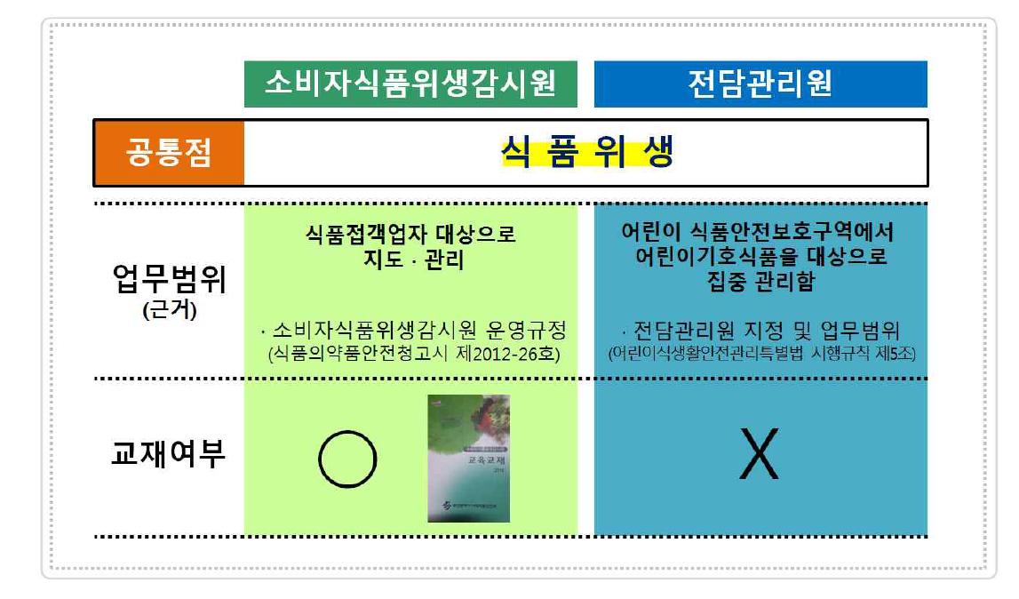 전담 관리원 교육 교재 개발의 필요성