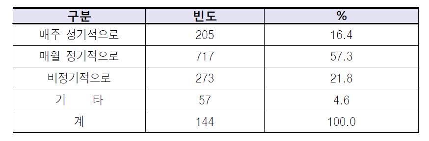 전담 관리원의 활동주기