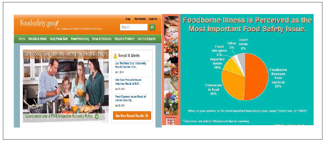 미국 식품첨가물 사이트(www.foodsafety.gov/)