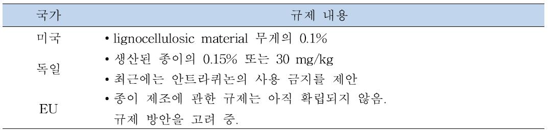 Regulations of anthraquinone in USA, Germany, and EU