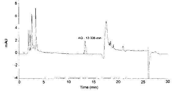 Chromatogram of eleven day old fortified control lettuce seedlings (0.050 µg/g)