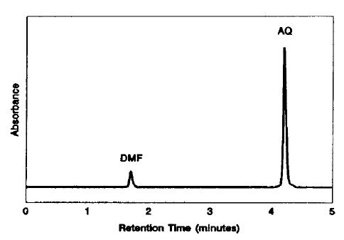 Chromatogram of 50 μg/mL of anthraquinone concentration in DMF - Evidence-Based Complementary and Alternative Medicine, Volume 2013, Article ID 208378, 5 pages