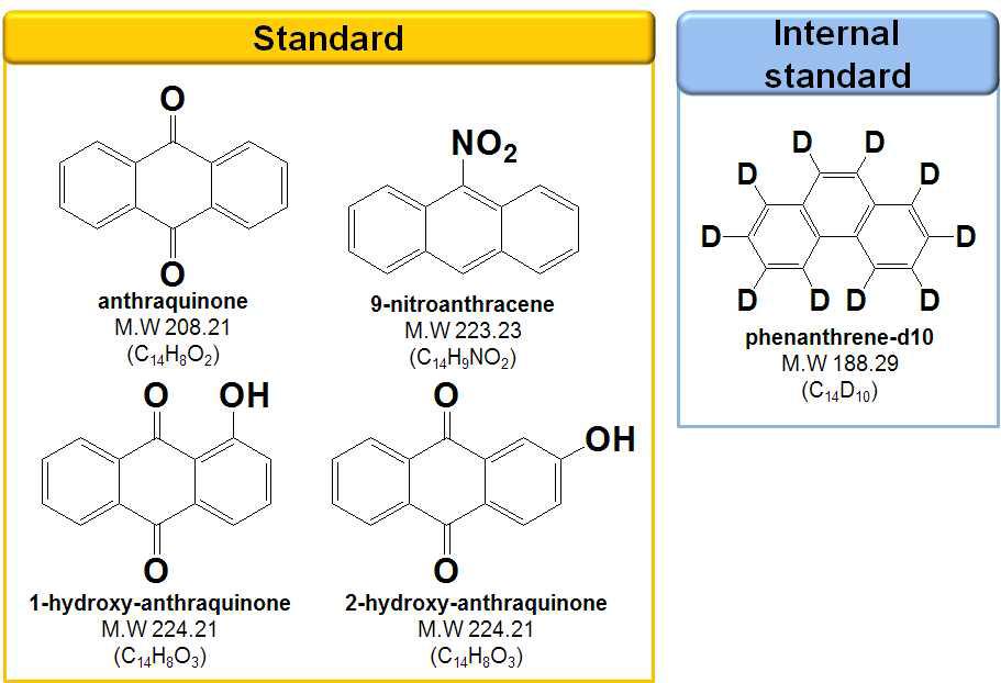 Chemical structures of anthraquinone, 9-nitroanthracene, and hydroxy-anthraquinone