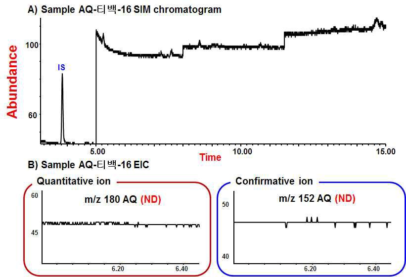 SIM chromatogram and EIC of leaching of teabag using 95 ℃ water by high temperature column GC/MS, 1. AQ, 2. 9-NA, 3. 1-OH-AQ-TMS, 4. 2-OH-AQ-TMS, IS. phenanthrene-d10
