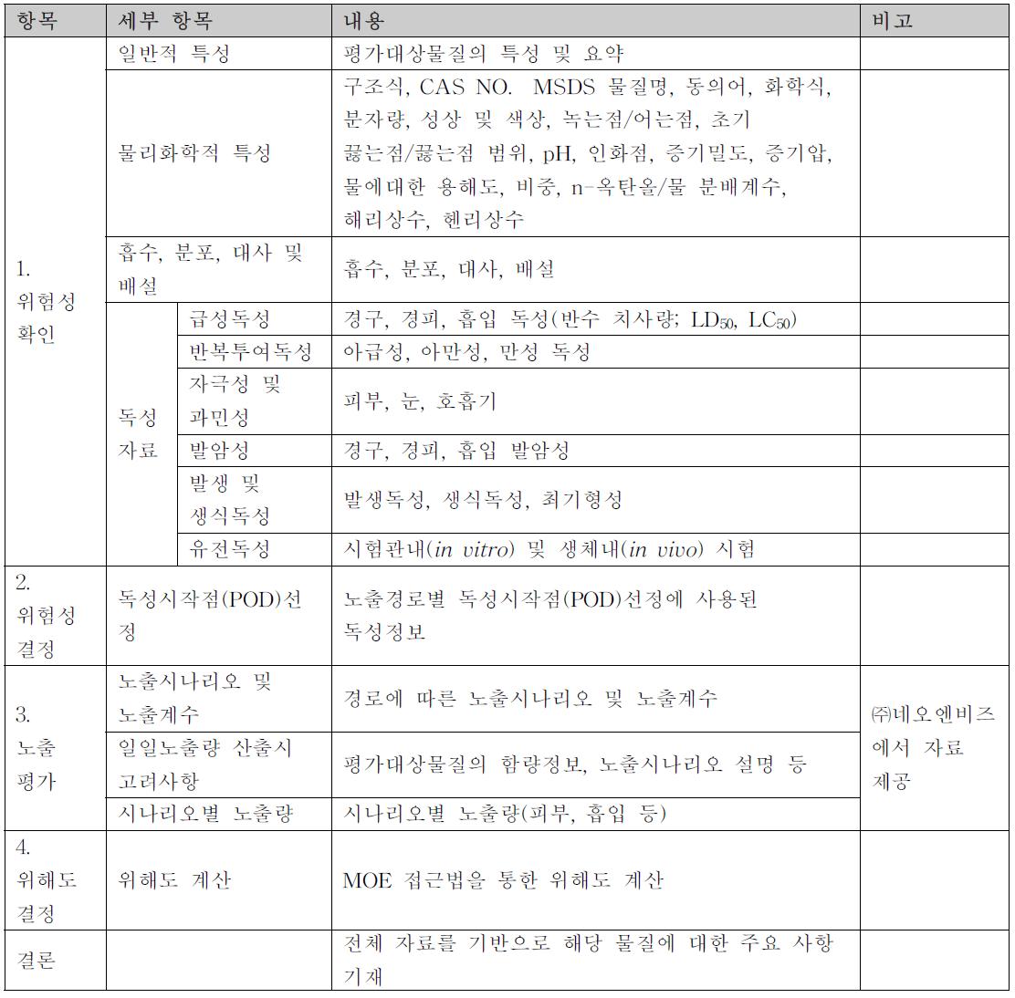 제품내 화학물질의 위해평가보고서 구성