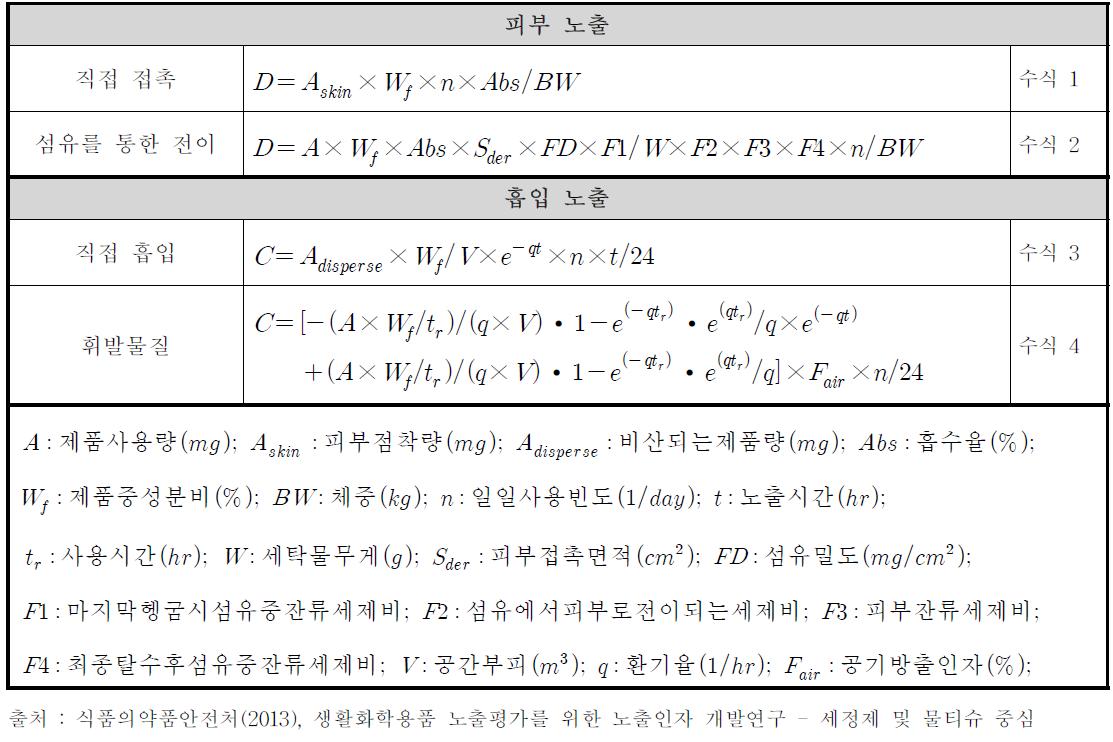 경로에 따른 일일노출량 산출식 및 노출계수