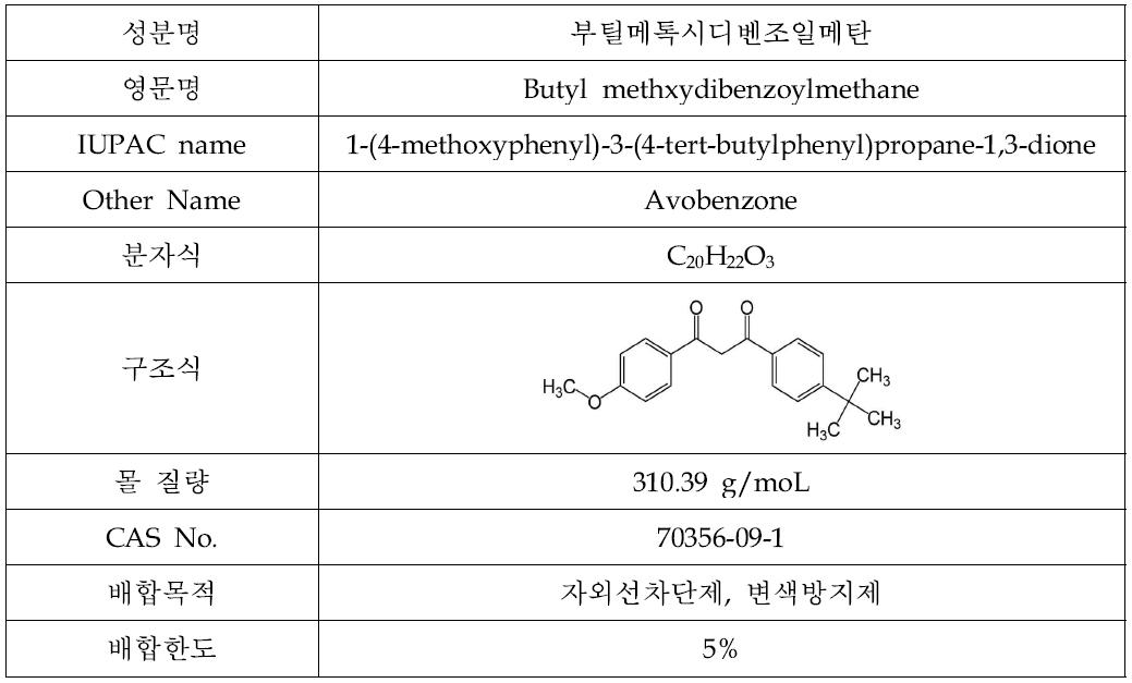 부틸메톡시디벤조일메탄 물리·화학적 성질