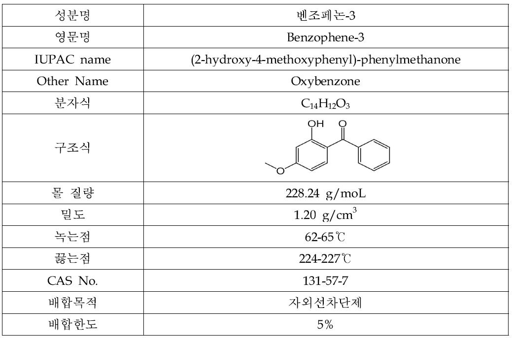 벤조페논-3 물리·화학적 성질