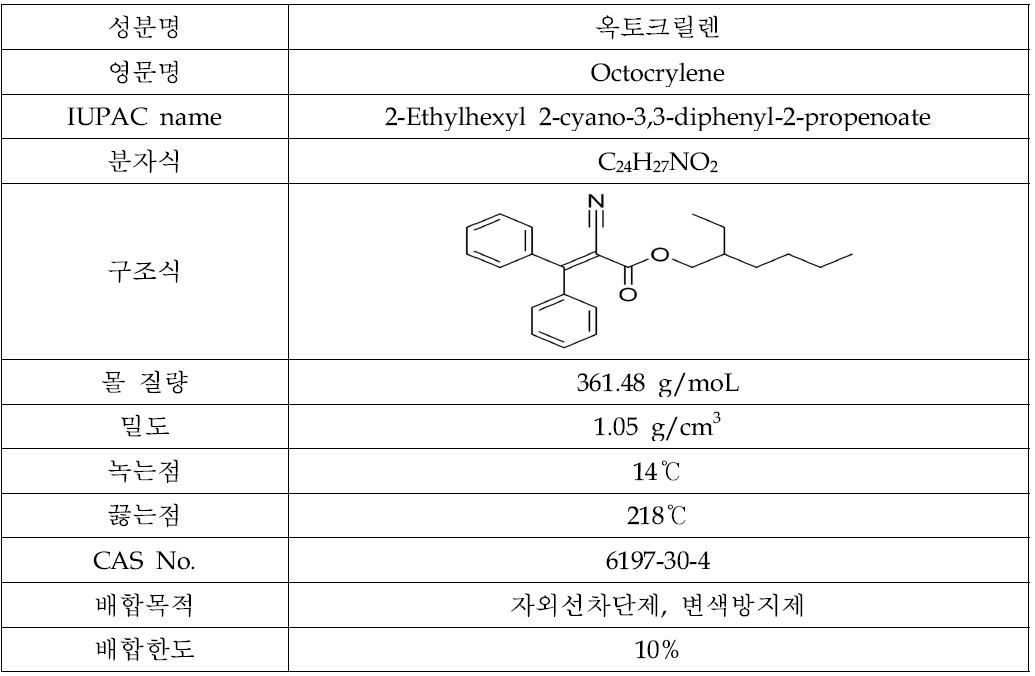 옥토크릴렌 물리·화학적 성질