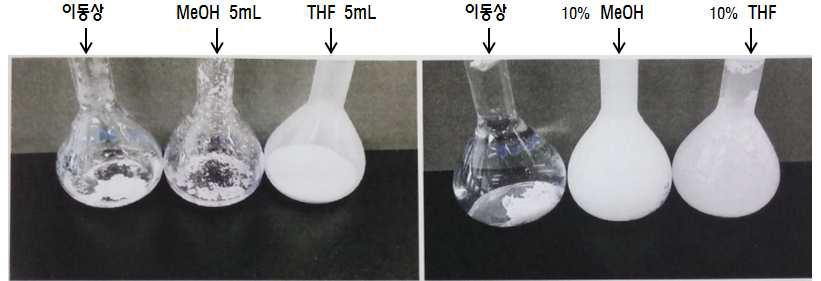 용매별 분산정도 비교