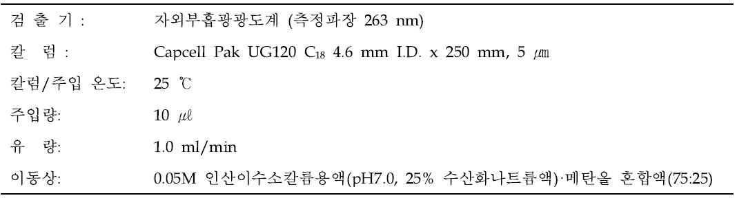 나이아신아마이드의 HPLC 분석조건