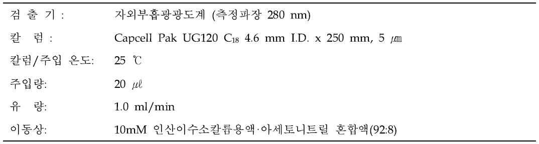 알부틴의 HPLC 분석조건