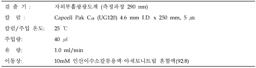 히드로퀴논의 HPLC 분석조건