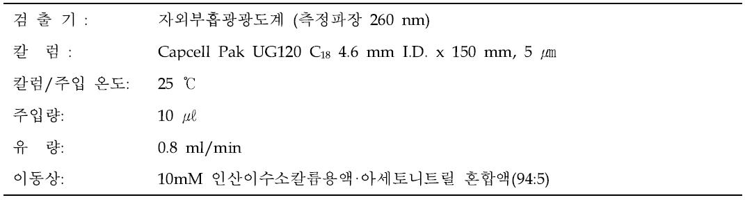 아데노신의 HPLC 분석조건