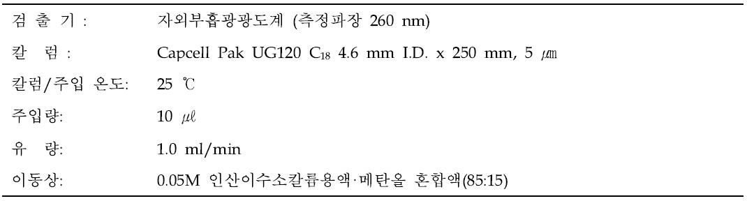 나이아신아마이드·아데노신의 HPLC 분석조건