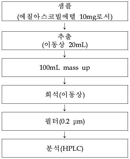 에칠아스코빌에텔의 전처리 과정