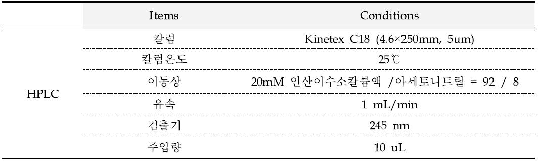 에칠아스코빌에텔의 HPLC 분석조건