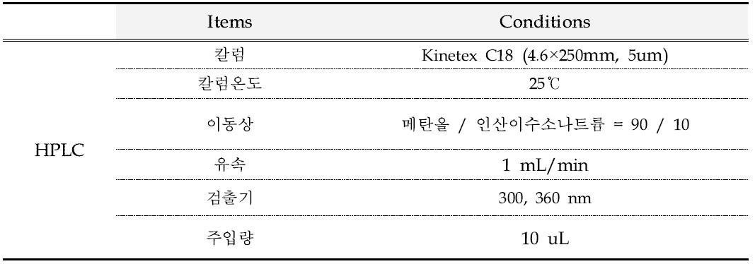 자외선차단성분 8종의 HPLC 분석조건