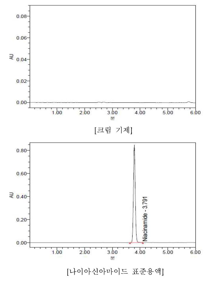공시험액 및 나이아신아마이드 크로마토그램