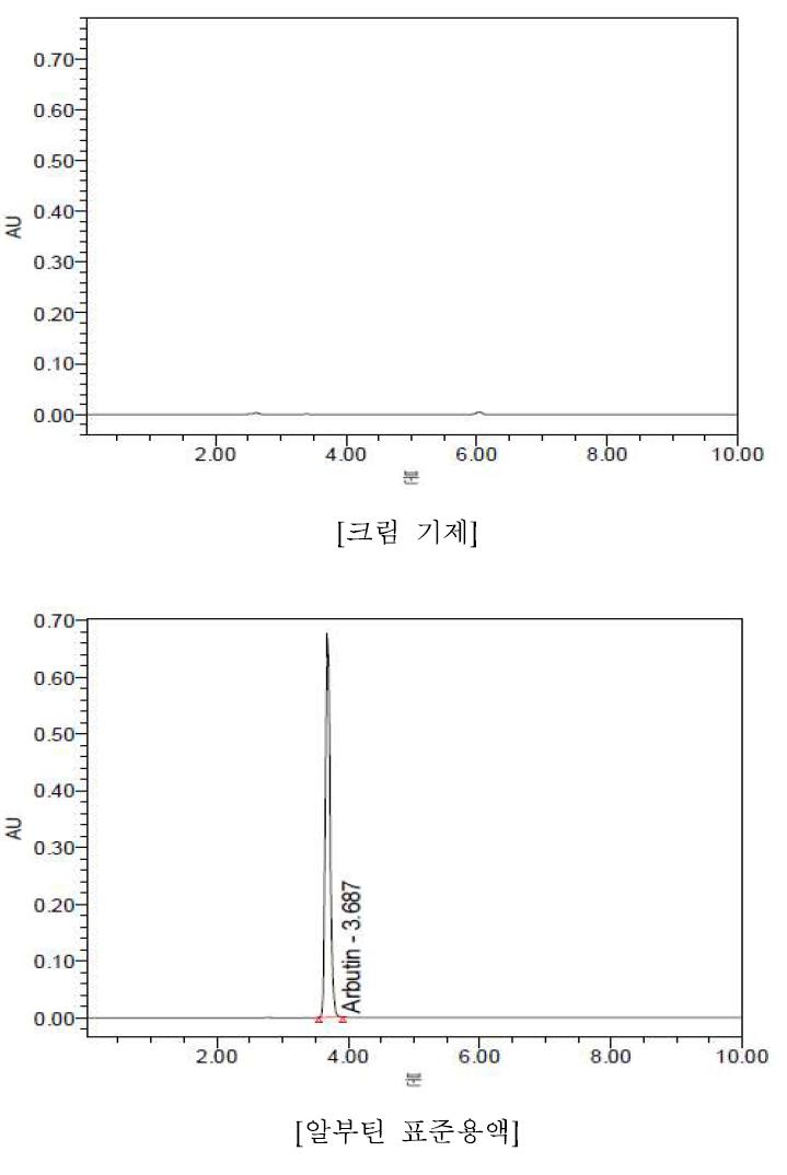 공시험액 및 알부틴 크로마토그램