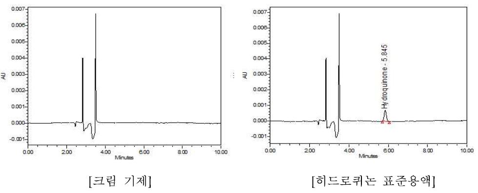공시험액 및 히드로퀴논 크로마토그램