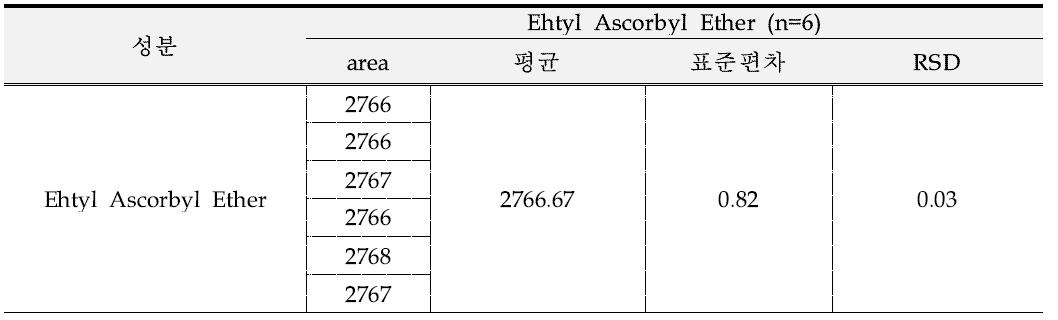 에칠아스코빌에텔 시스템적합성 결과