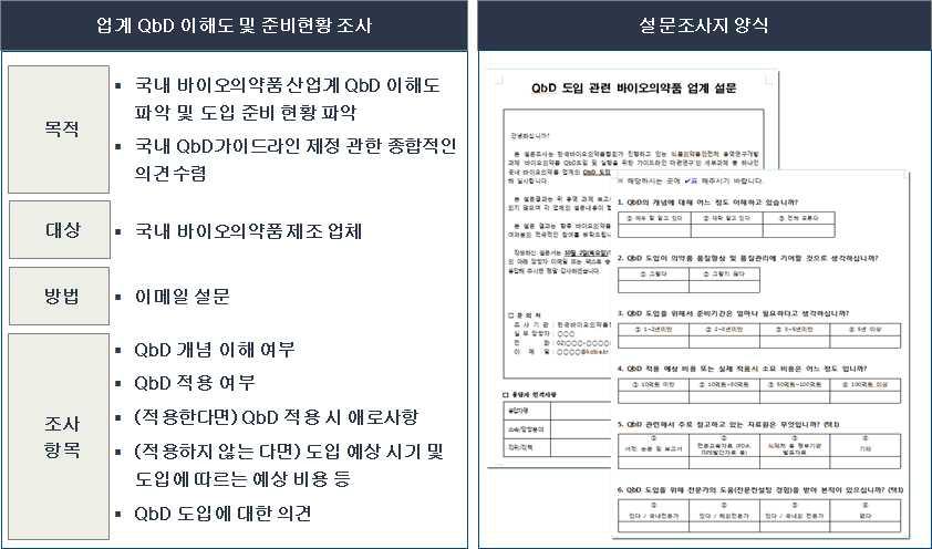 국내 바이오의약품산업계 QbD 준비현황 및 인식관련 설문조사 개요 및 양식