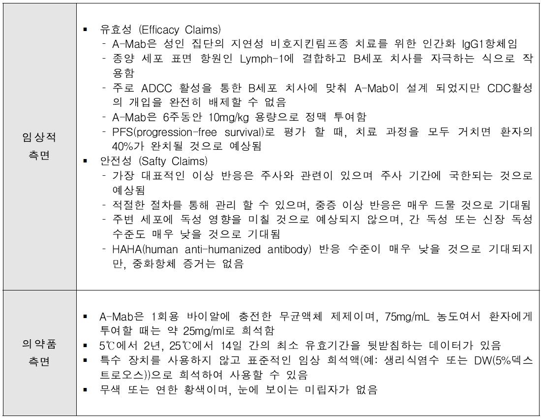 A-Mab의 QTPP 주요사항