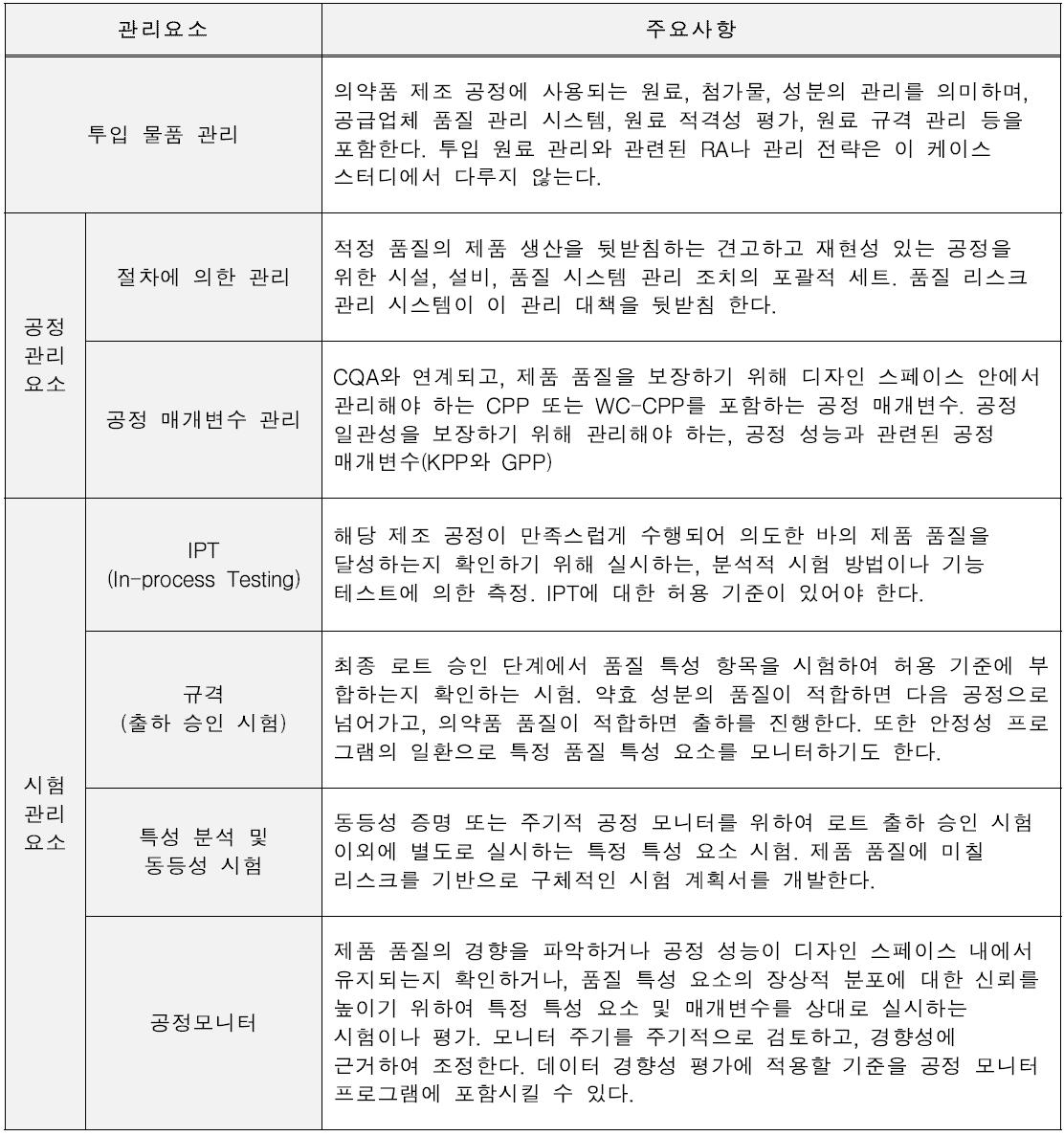 관리 전략 구성 요소