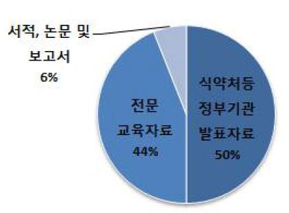 참고 자료원