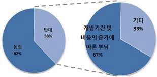 국내 QbD 도입 관련 의견