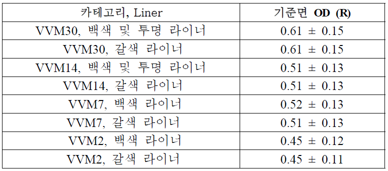 기준면의 색상