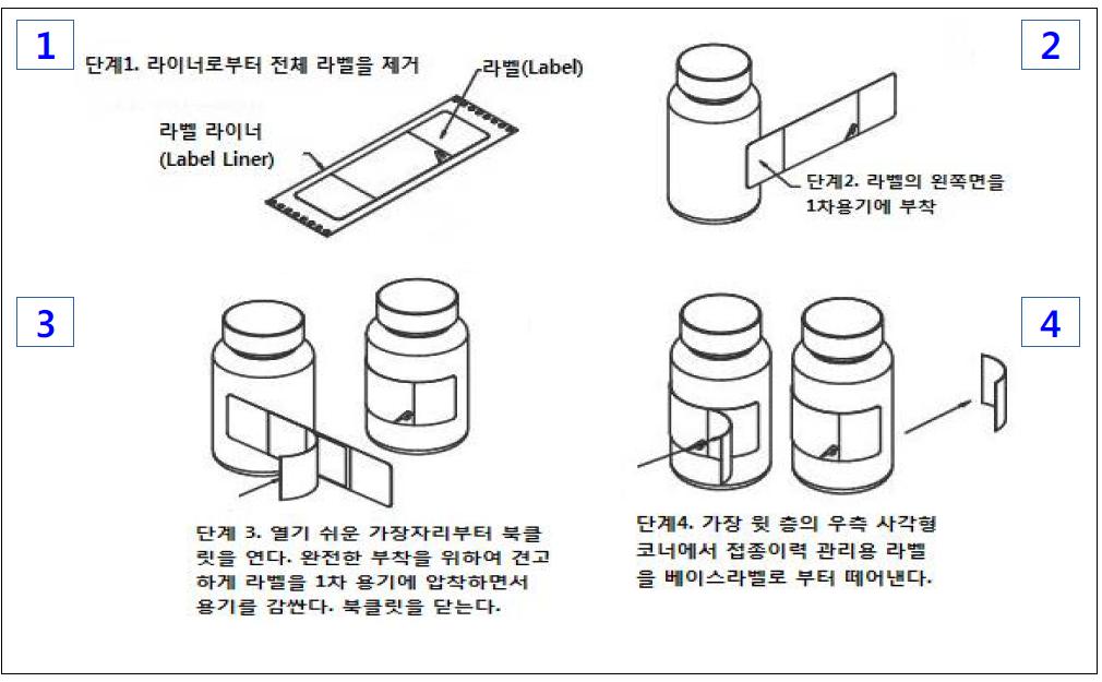 샌드위치 북클릿 라벨 샘플_ GlobalPly Plus with DRL (dispensing record label) Over Sandwich Booklet Label