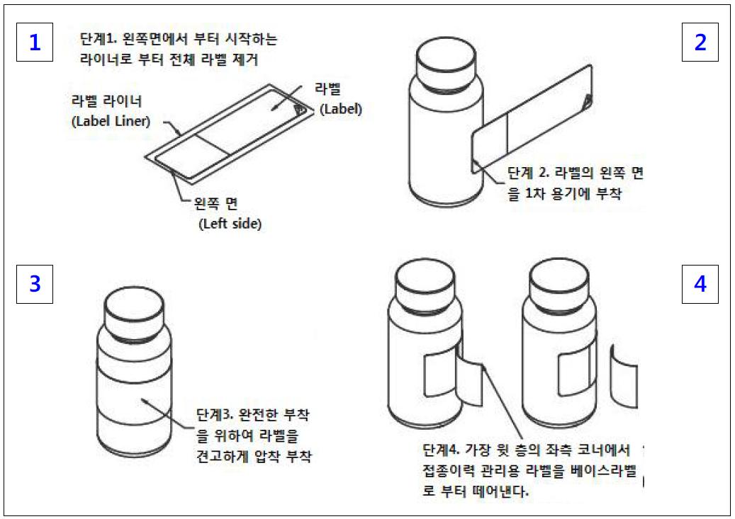 샌드위치 북클릿 라벨 샘플_Modified GlobalPly Plus with DRL(dispensing record label) Over Sandwich Booklet Label