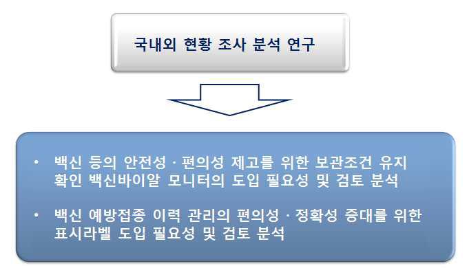 연구개발 목표