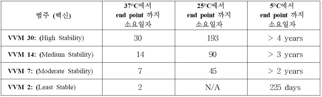 백신바이알몸니터 종류