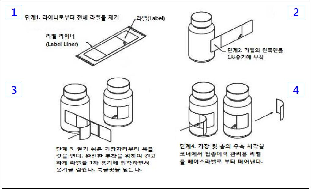 샌드위치 북클릿 라벨 샘플_ GlobalPly Plus with DRL (dispensing record label) Over Sandwich Booklet Label